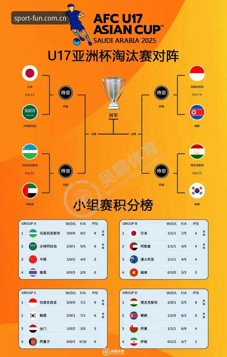 U17世界杯抽签结果解读与趣体育平台观赛指南