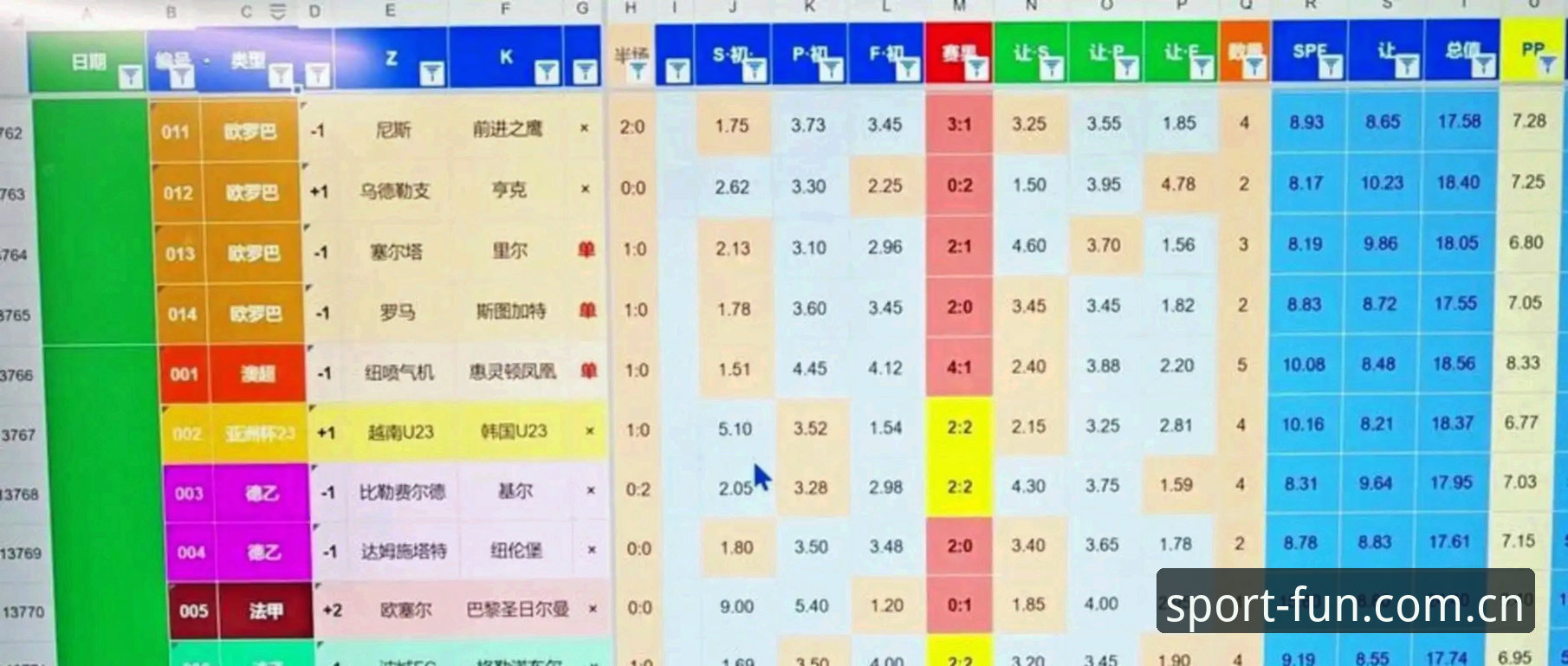 趣体育官方网站 世界杯66队扩军vs中国男足机会:对比分析,趣体育平台怎么看?